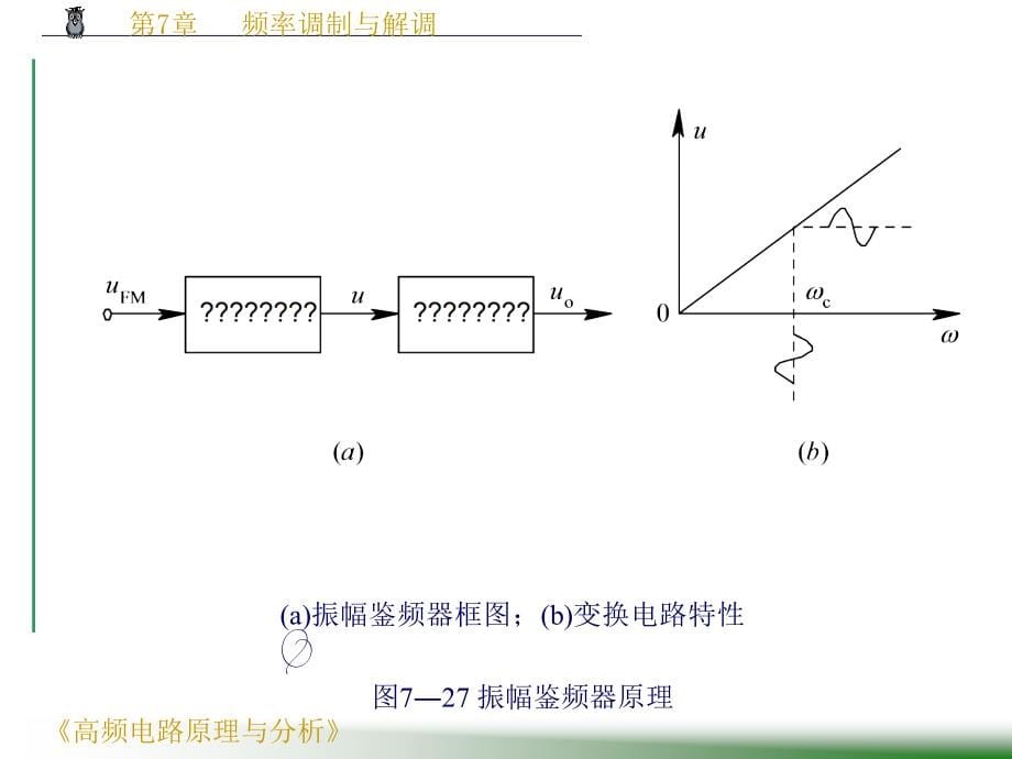 《高频电路原理与分析》（第四版） PPT电子课件教案-第7章 频率调制与解调(2)_第5页