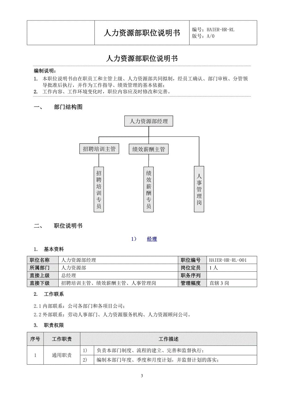 公司人力资源部职位岗位职责说明书_第3页