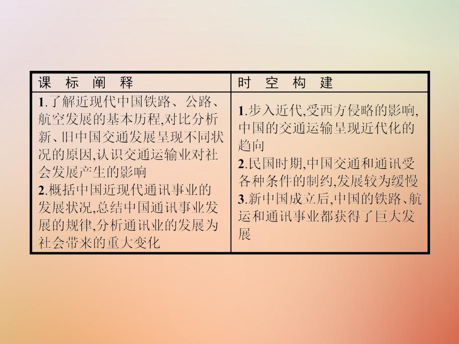 2018年秋高中历史 第五单元 中国近现代社会生活的变迁 第15课 交通和通讯工具的进步课件 新人教版必修2_第2页