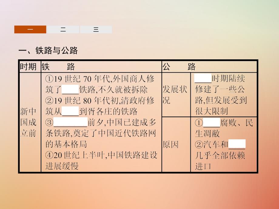 2018年秋高中历史 第五单元 中国近现代社会生活的变迁 第15课 交通和通讯工具的进步课件 新人教版必修2_第3页