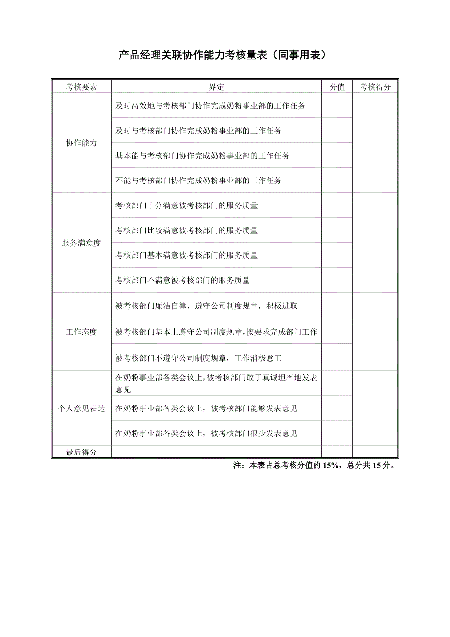 伊利集团绩效考核制度（合集）_第4页