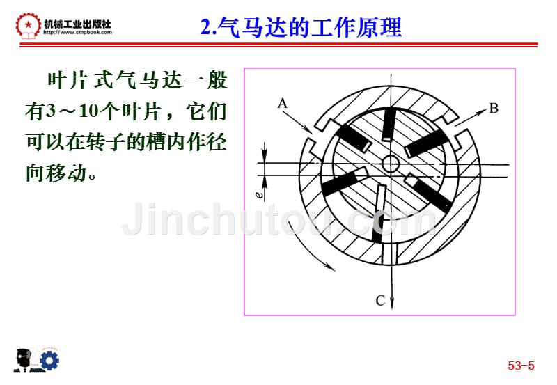 汽车液压原理课件-第十章气压传动_第5页