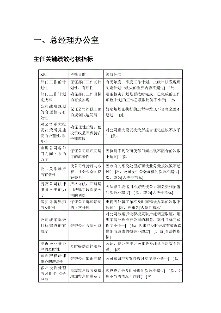 房地产公司岗位KPI指标库_第4页