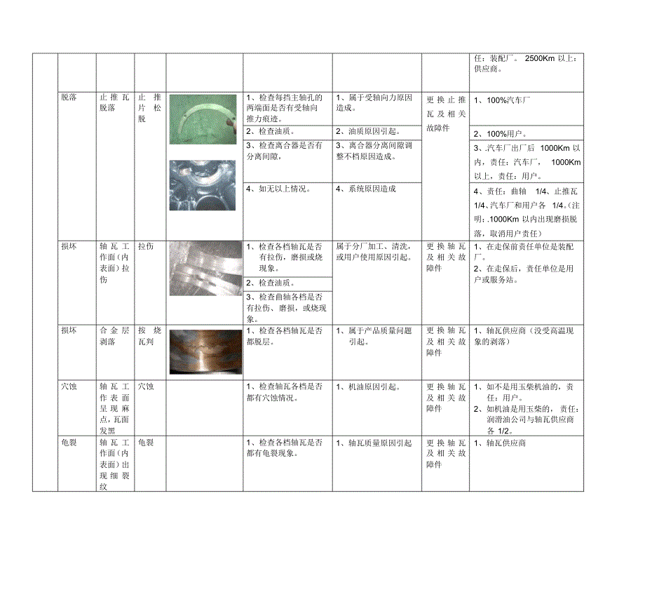 轴瓦判定准则_第2页