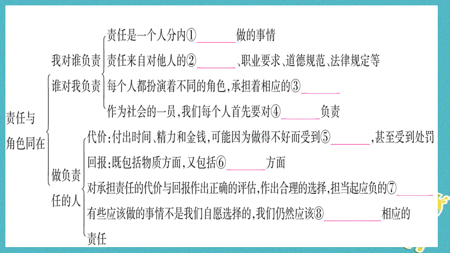 2018年八年级道德与法治上册 第三单元 勇担社会责任知识归纳习题课件 新人教版_第2页