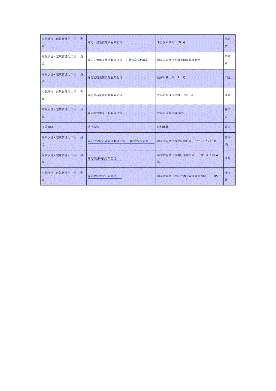 青岛市建筑智能化专业分包_第3页