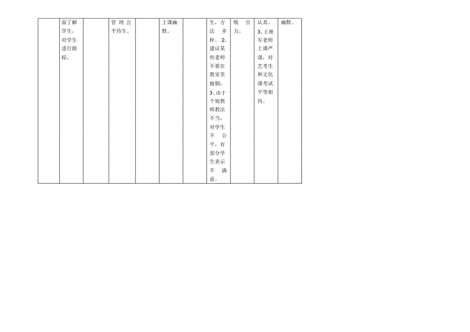 高三、九年级问卷调查统计表_第3页