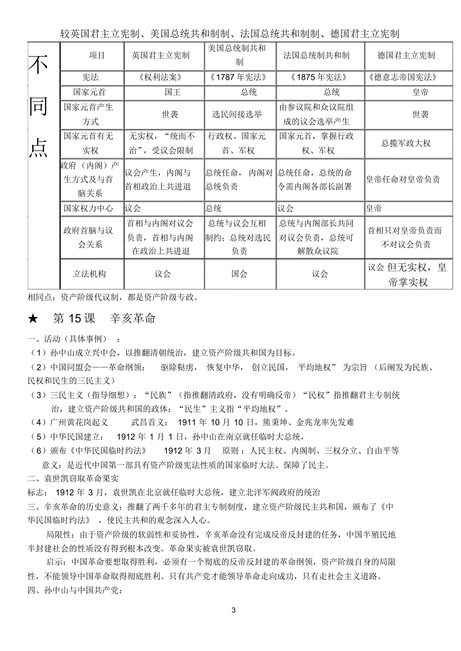 高中历史必修一复习学案_第3页