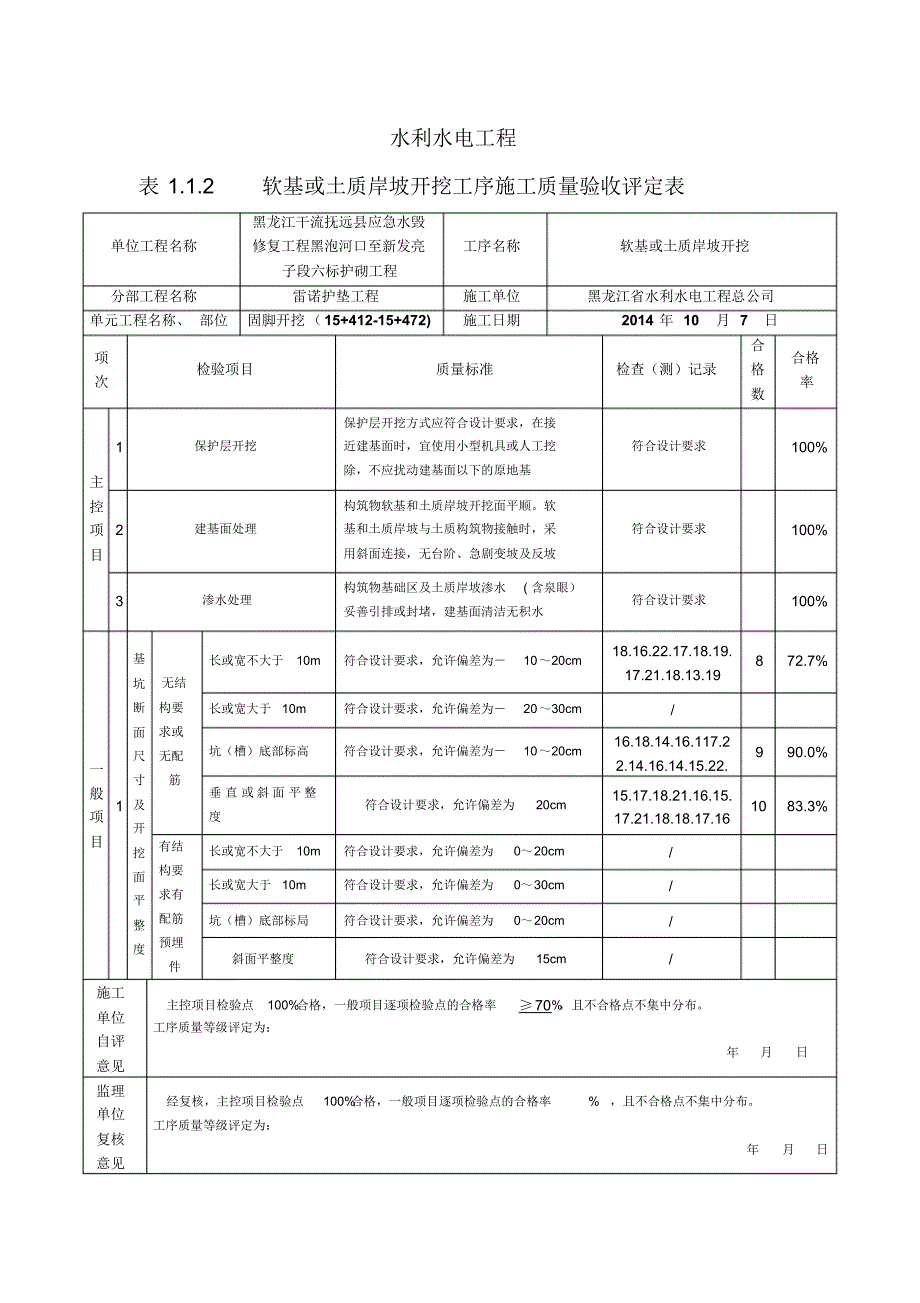 雷诺护垫固脚开挖_第2页