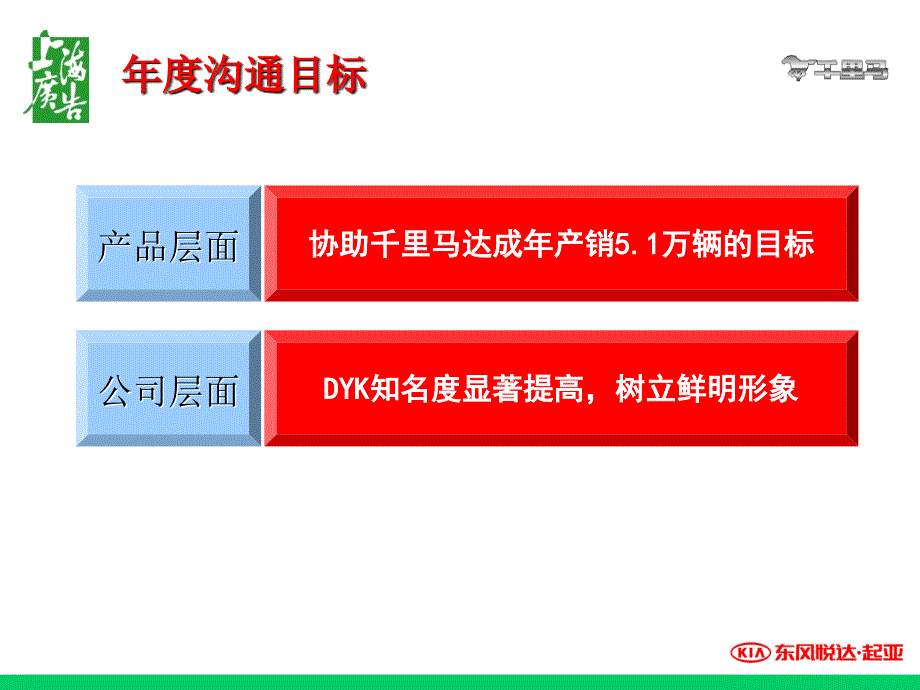 风悦达起亚千里马年度品牌推广方案_第2页