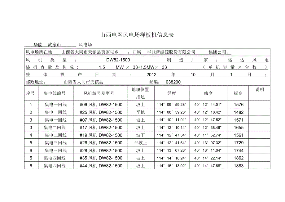 风电场样板机和测风塔参数信息_第1页