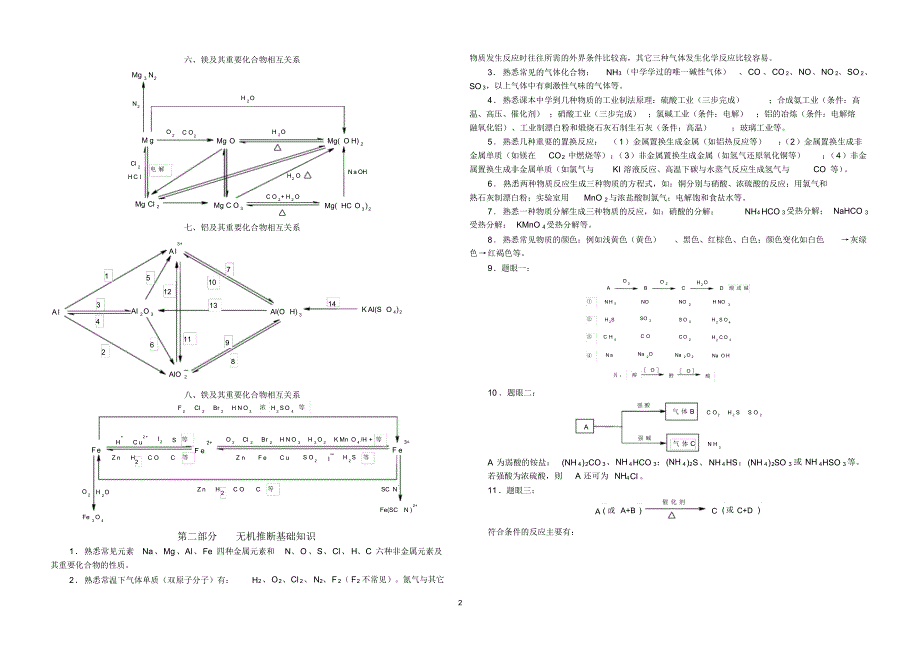 高中化学考前知识小结_第2页