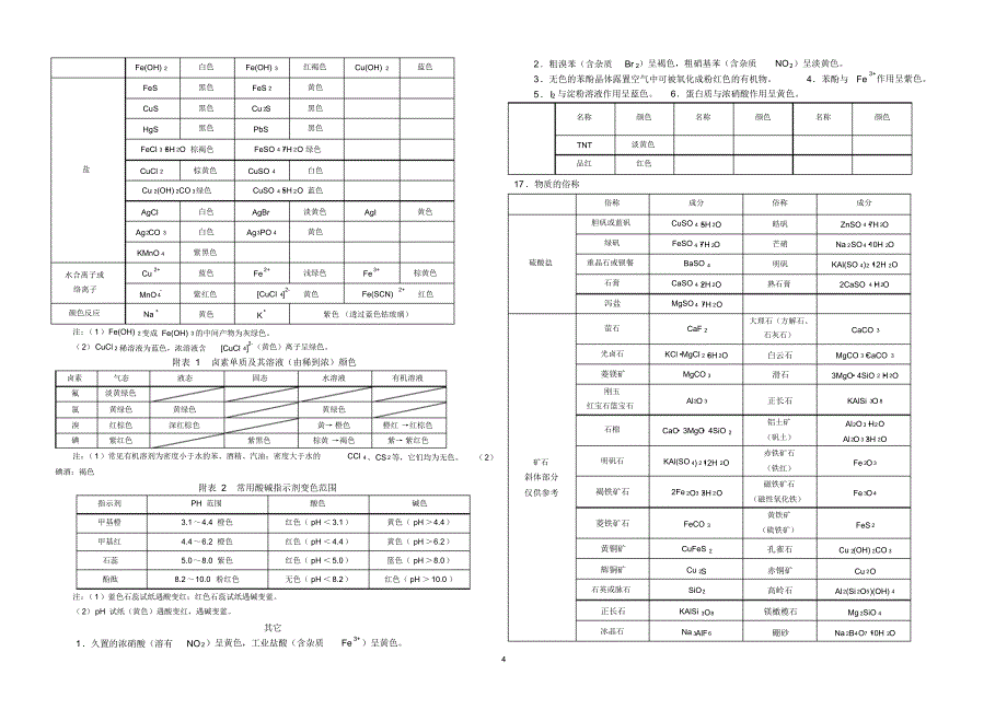 高中化学考前知识小结_第4页