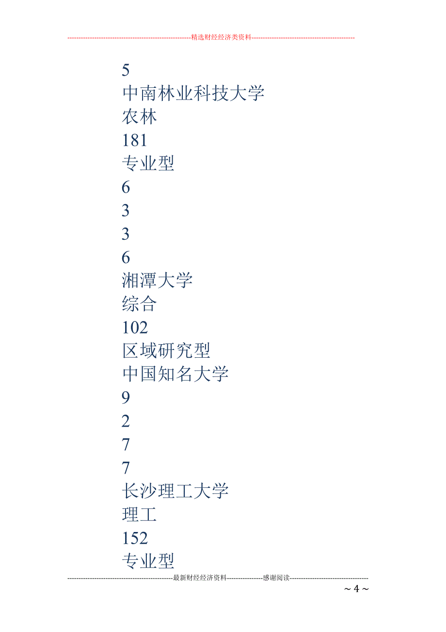 湖南省大学排行榜-湖南专科大学排名_第4页