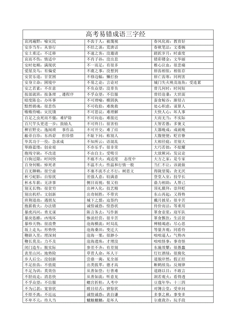 高考易错成语三字经_第1页