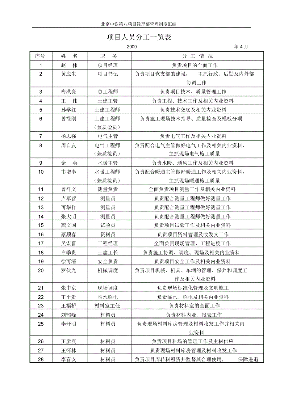 项目人员日常工作汇编_第3页