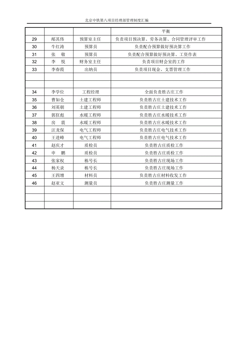 项目人员日常工作汇编_第4页