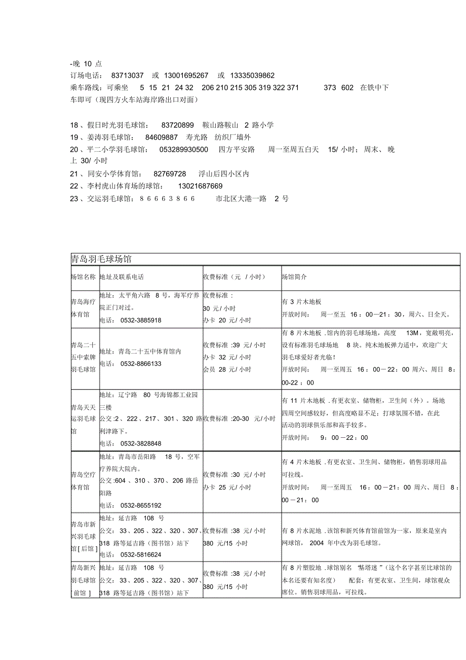 青岛羽毛球场地汇总_第3页