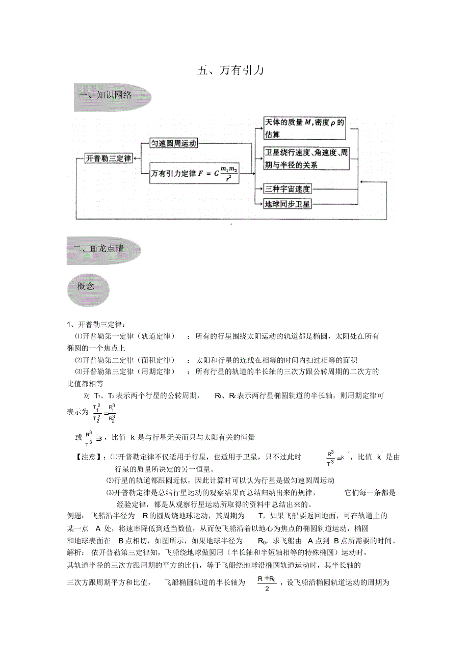 高考物理知识专题整理大全五：万有引力_第1页