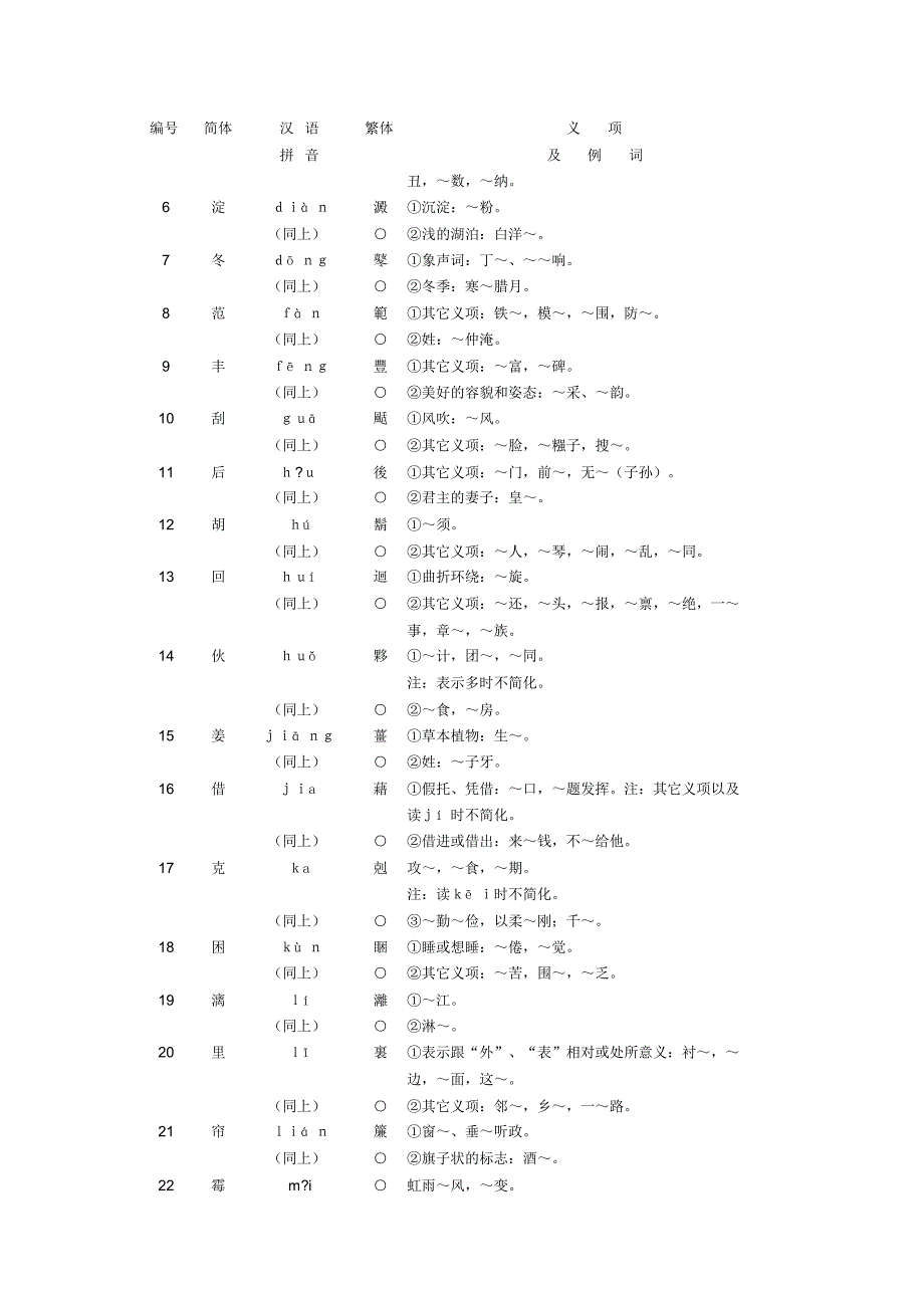 非对称繁简字_第2页