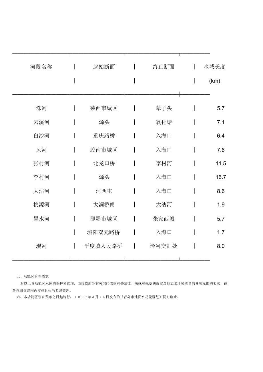 青岛市地表水功能区划_第5页