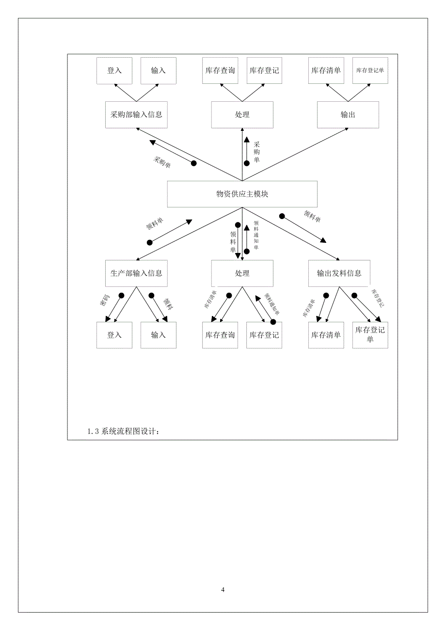 管理信息系统实验报告-系统设计_第4页