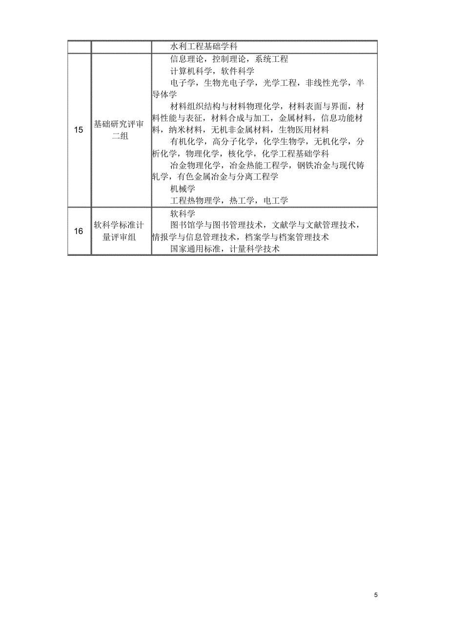 陕西省科学技术奖专业评审组评审范围_第5页