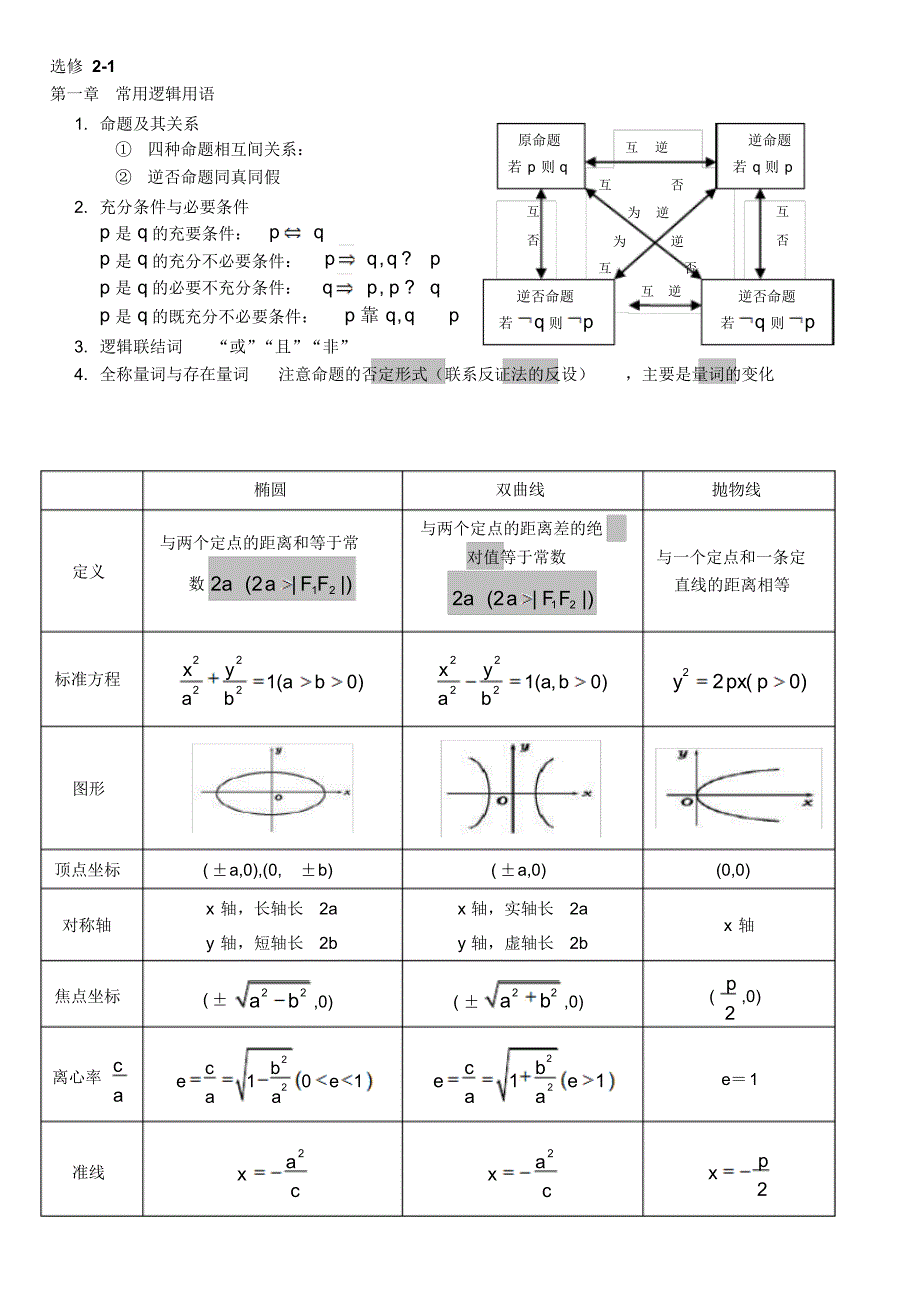 高中数学选修2-1、2-2、2-3知识总结_第1页