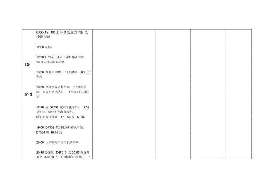 青岛、大连度假自助游计划表_第5页