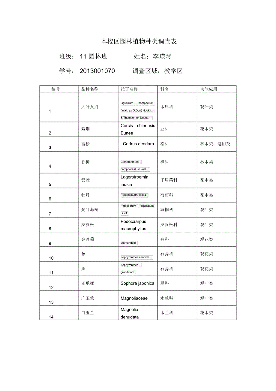 铜仁学院本校区园林植物种类调查表_第1页
