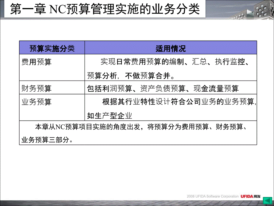 用友NC预算管理的业务设计_第3页