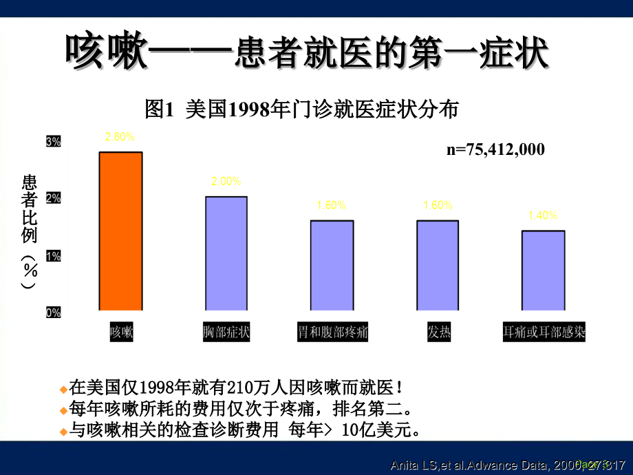 【精品】浅谈慢性咳嗽诊治指南_第3页