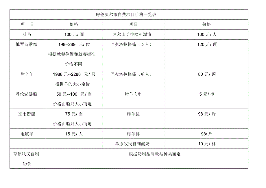 长春旅游呼伦贝尔大草原方向旅游路线_第4页