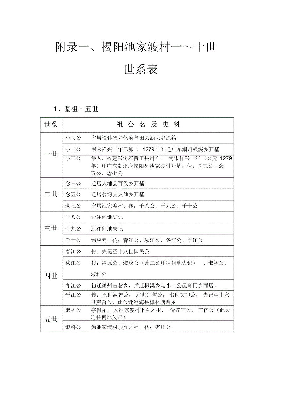 附录一、揭阳池家渡村一～十世_第1页