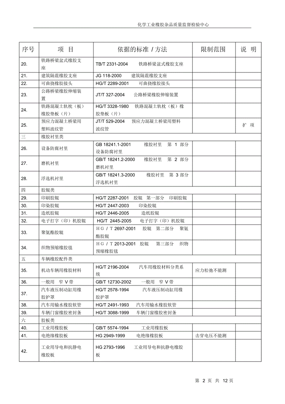 附表：检验范围及依据的标准方法_第2页