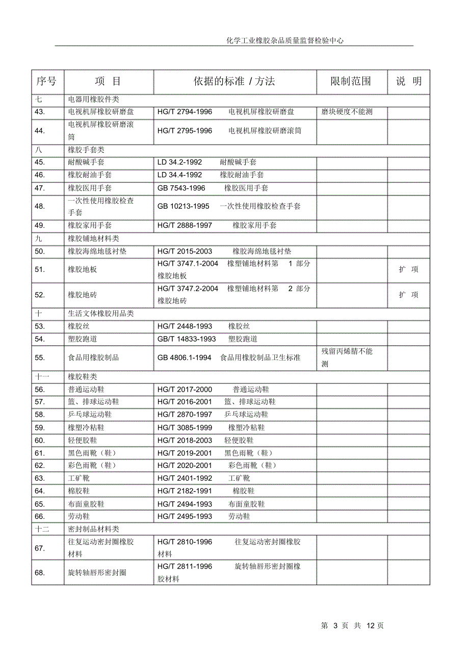 附表：检验范围及依据的标准方法_第3页