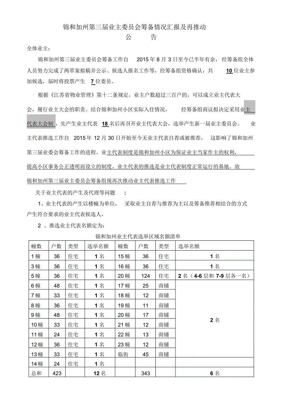 锦和筹备情况汇报及业主代表推选再推动20160229_第1页