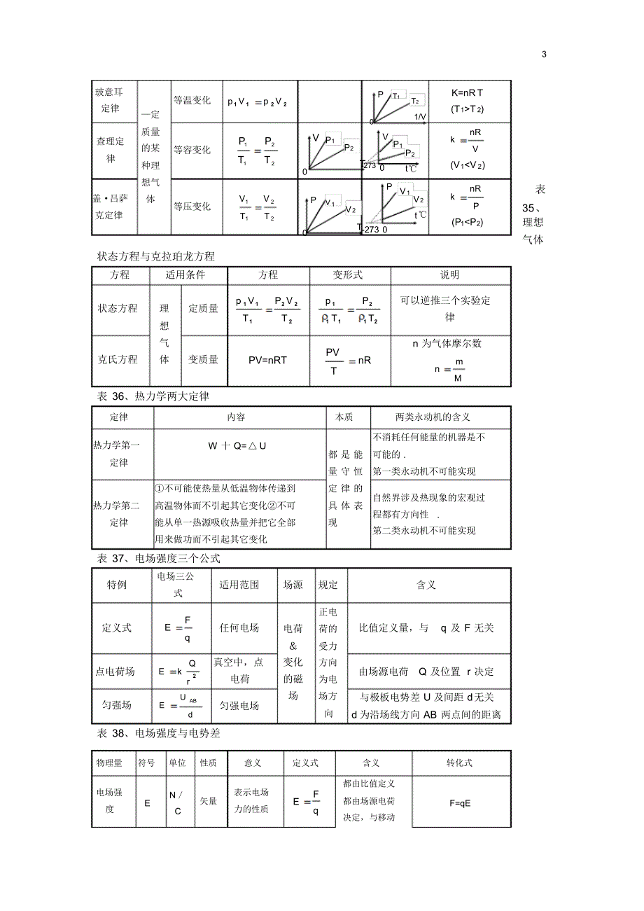 高中物理优秀学习笔记2_第3页