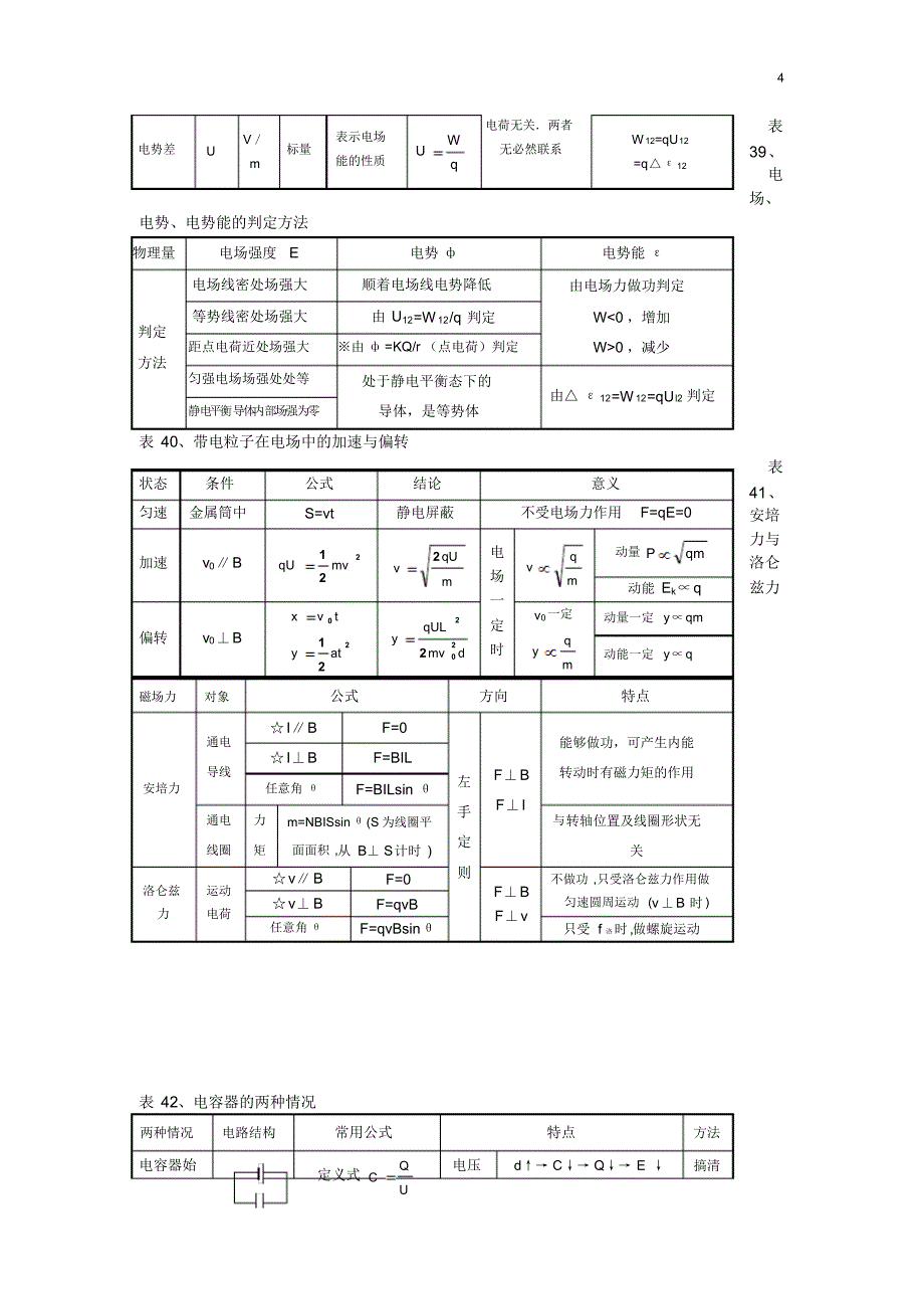 高中物理优秀学习笔记2_第4页