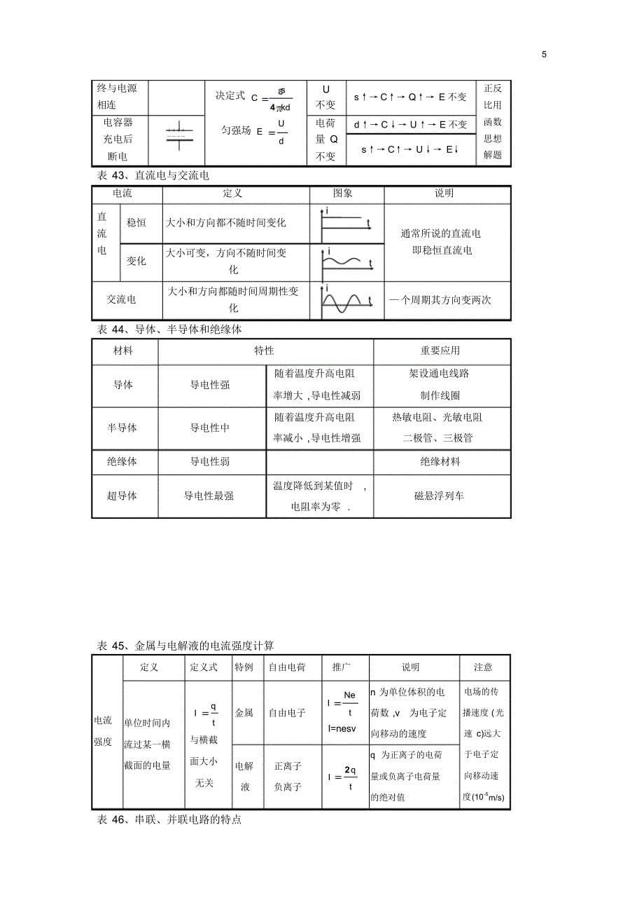 高中物理优秀学习笔记2_第5页