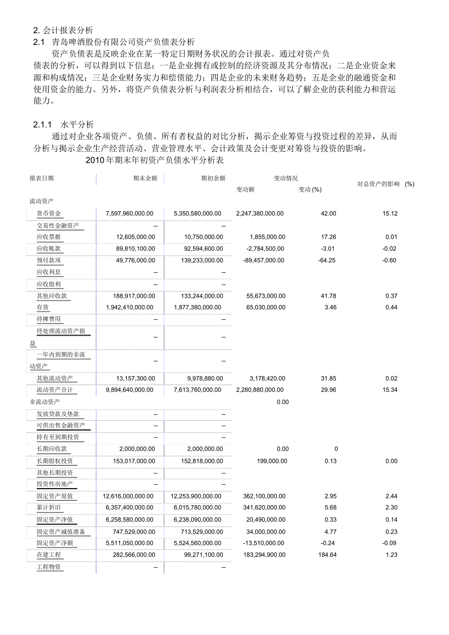 青岛啤酒股份有限公司资产负债表和利润表分析_第3页