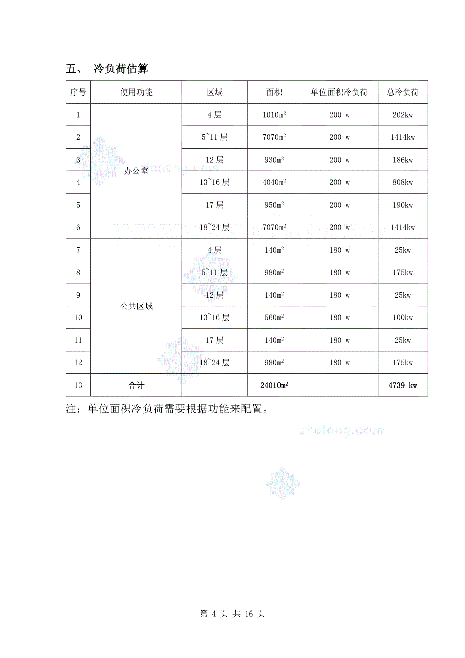 商务中心写字楼空调系统方案设计报告_第4页