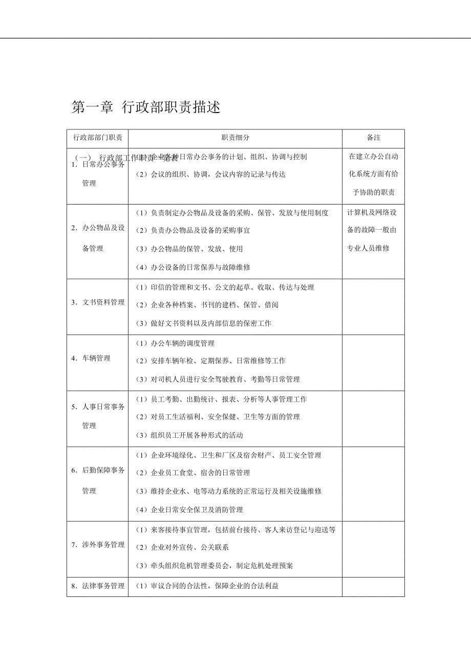 公司行政管理办公表格大全(69页）_第5页