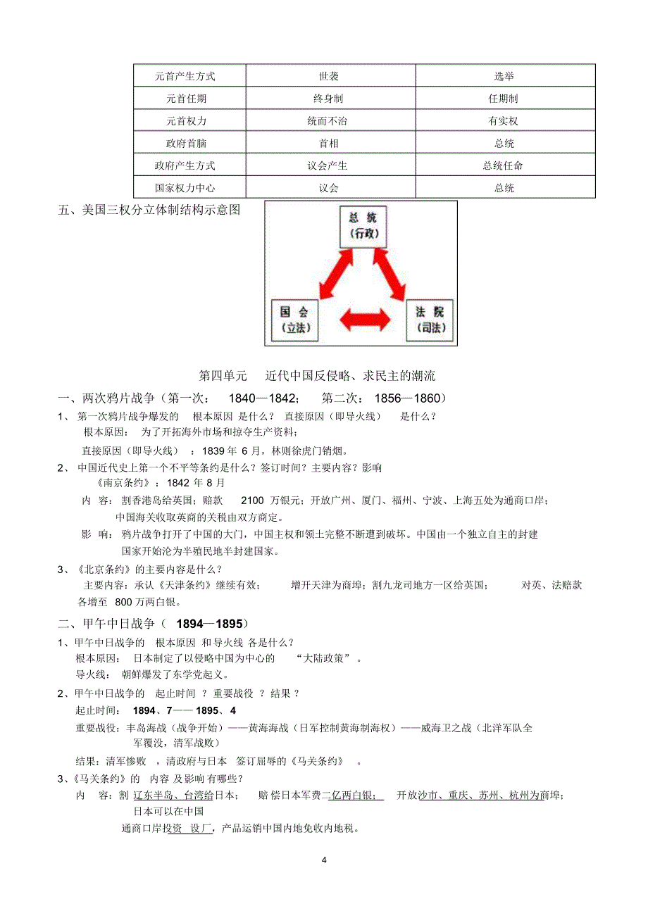 高中历史必修1学考知识点(1)_第4页