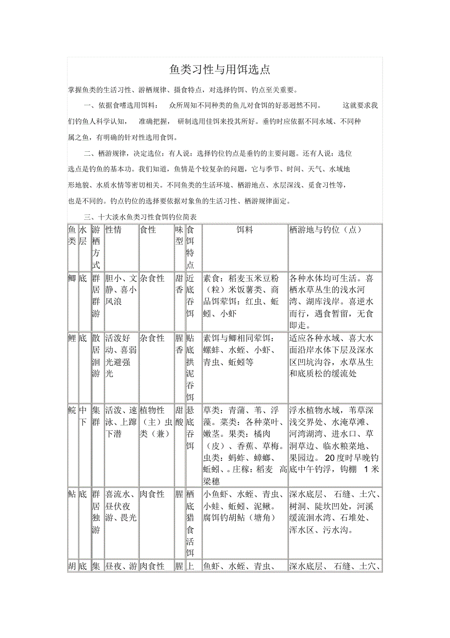 鱼类习性与用饵选点_第1页