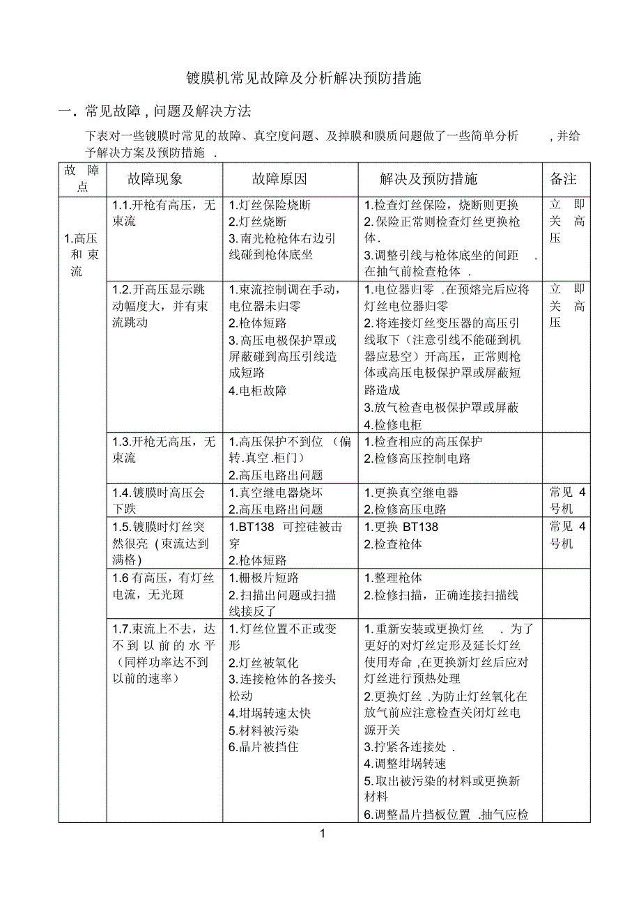 镀膜机常见故障及分析解决预防措施2_第1页