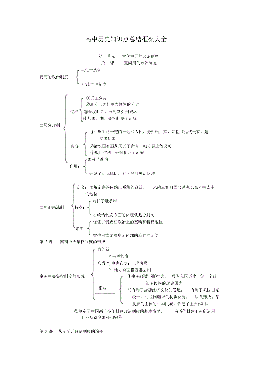 高中历史知识点总结框架大全_第1页