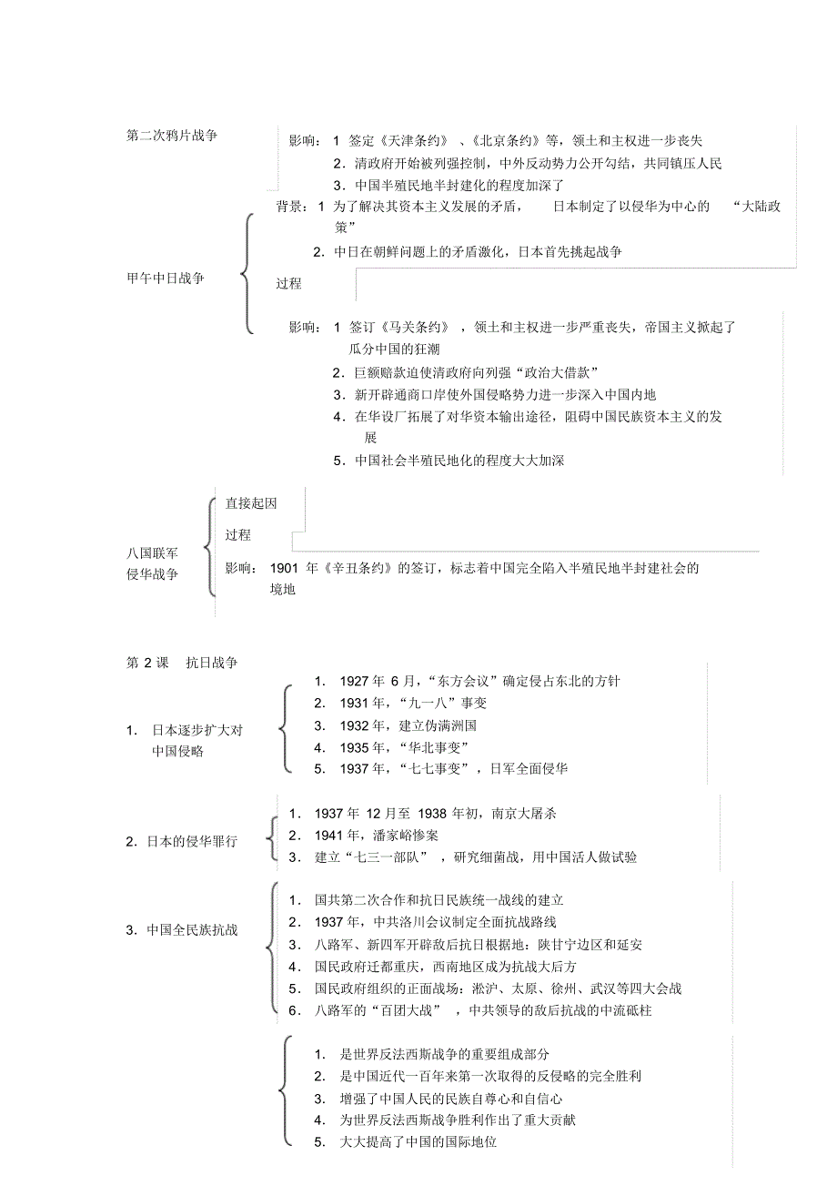 高中历史知识点总结框架大全_第3页