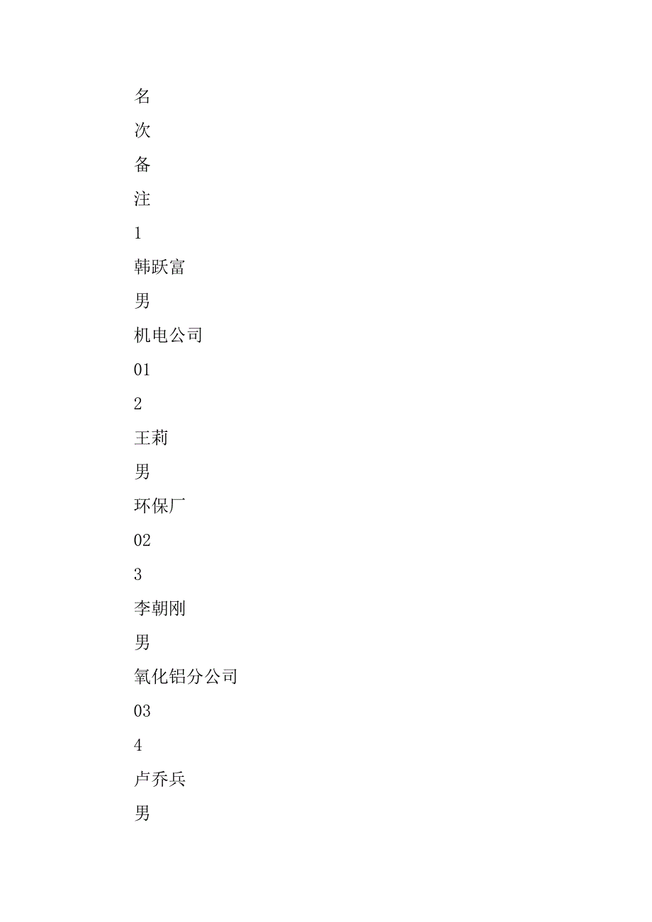 公司员工技能大赛焊工技术比武规则.doc_第3页