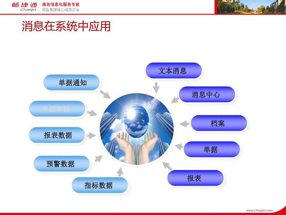 用友T3-用友通标准版10.8PLUS1新功能亮点介绍_第4页